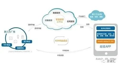 2020上海工业互联网展 数据服务引领制造新变革