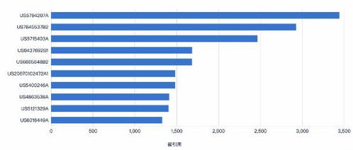 工业互联网数据服务知识产权保护的“三座大山”与跨越路径