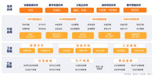 智通云联闪耀工业互联网创新峰会，以卓越数据服务实力斩获双项殊荣