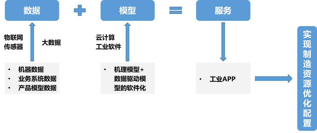 政策红利持续释放，工业互联网数据服务迎来加速成长期