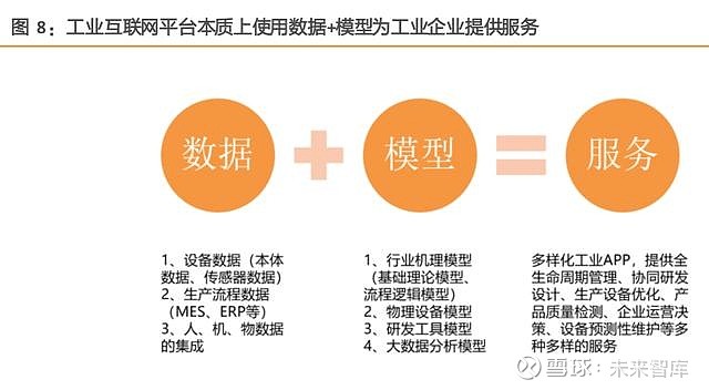 工业互联网数据服务 跨学科融合与产业新动能